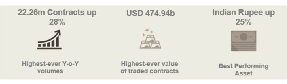Dgcx Total Value Traded In Billion Dgcx Total Value Traded In Billion