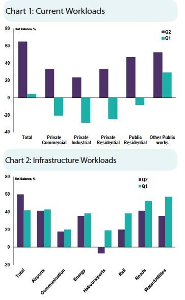 Infrastructure Chart