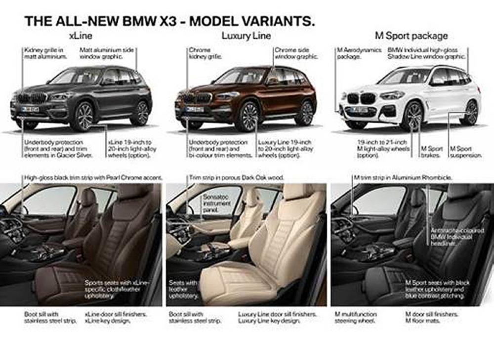 New BMW X3 outshines rivals
