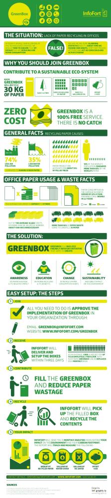 KSMC adopts sustainable 
solutions to minimize paper 
wastage, cut operative costs