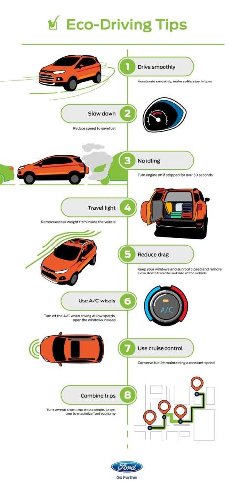 Ford tips to help improve driving habits