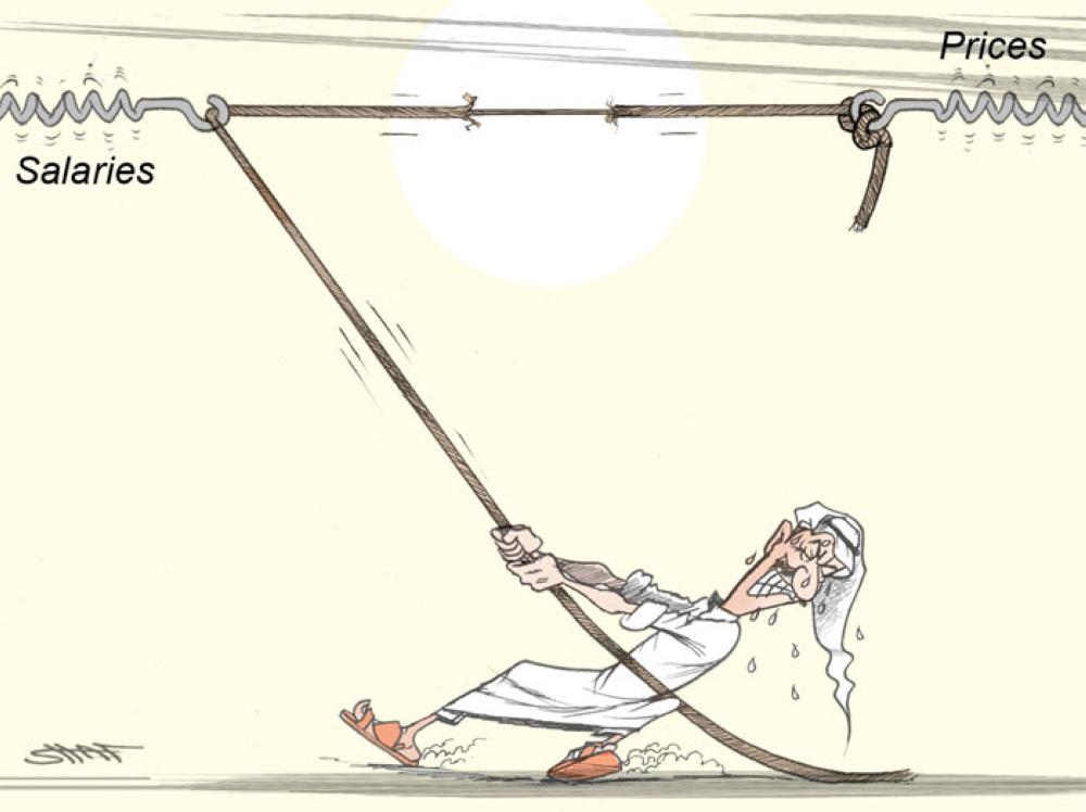 Salaries—Prices