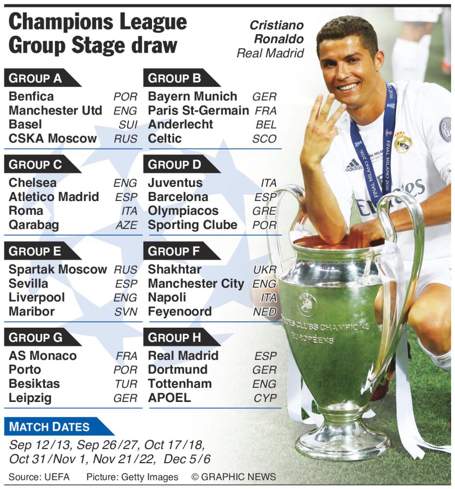 UEFA Europa League, Group C