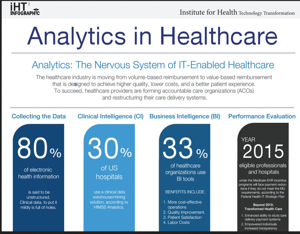 Data analytics key to measuring ‘value’ in healthcare