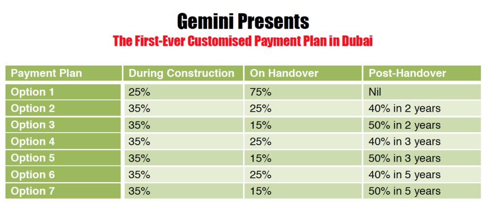 Customized payment 
plan key for success
of real estate projects