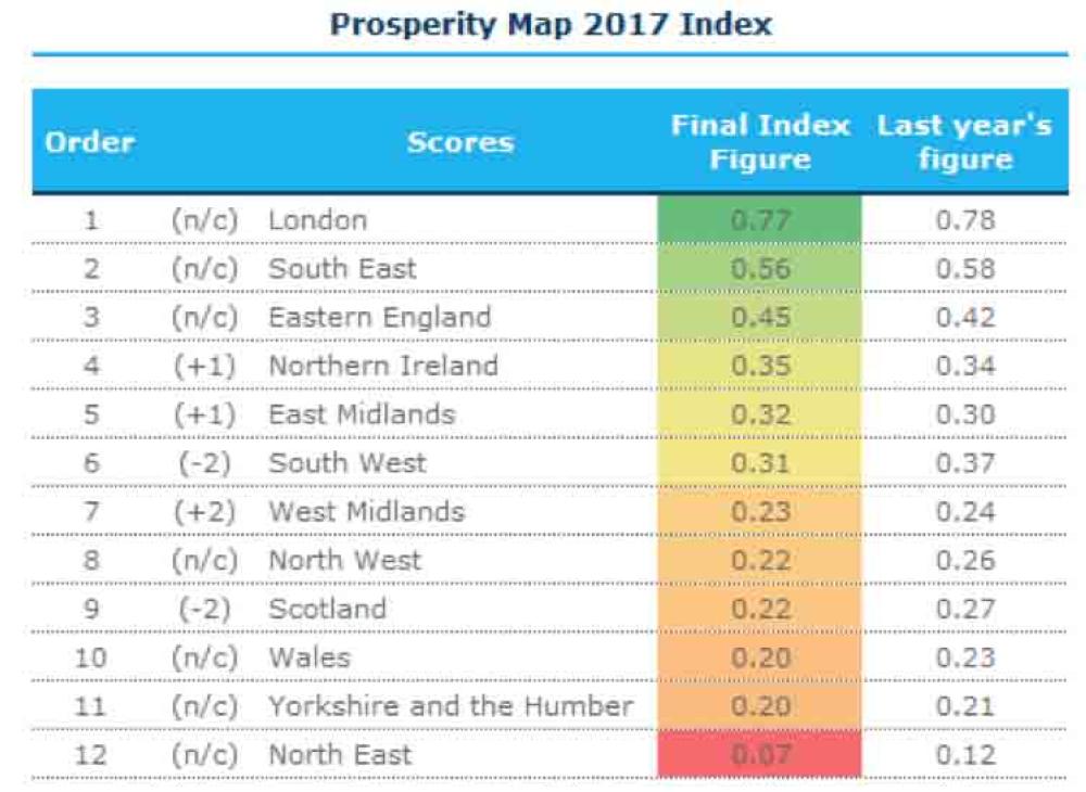 Prosperity in UK cities gains momentum