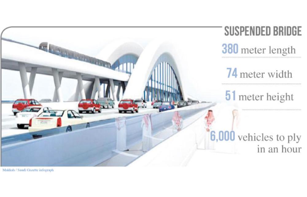 Obhur set to have world's
longest suspended bridge
