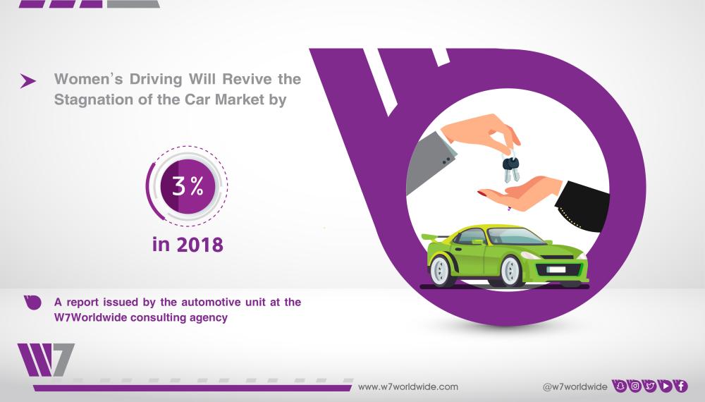 Women’s driving to resuscitate 
stagnant car market 3% in 2018