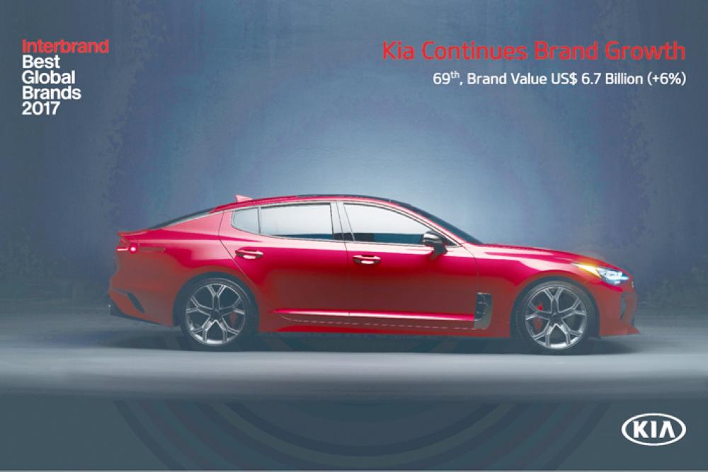 Kia’s global brand value rises by 6%