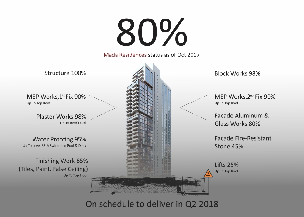 Mada InfoG status