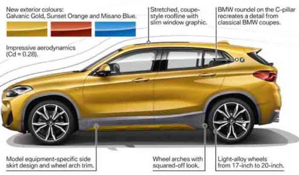 New BMW X2 with sparkling dynamics