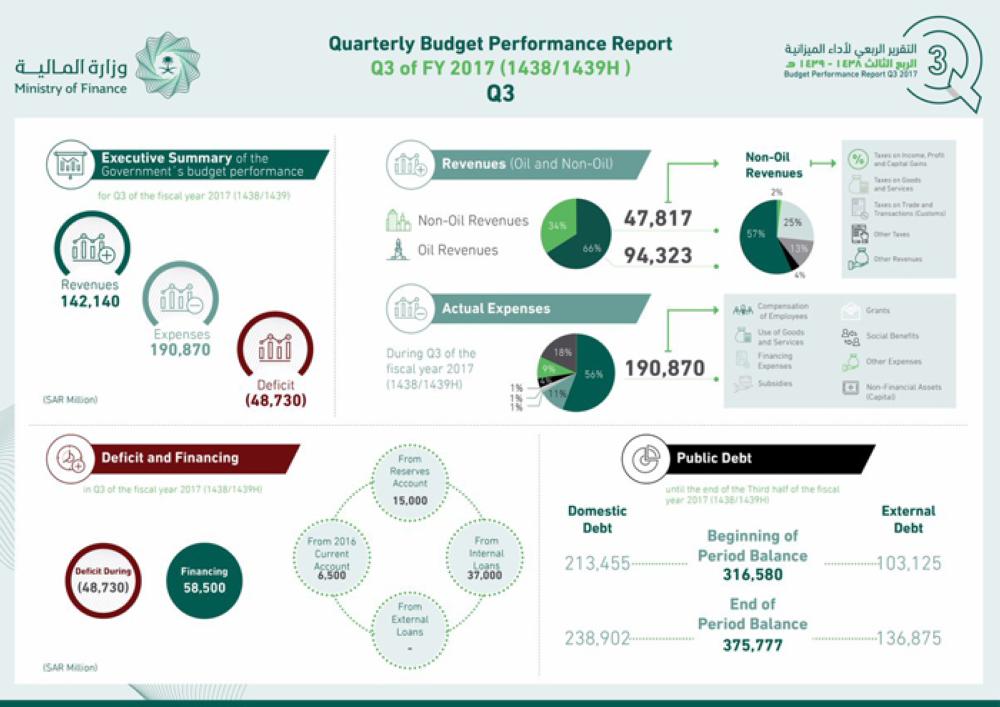 Saudi Minister of Finance Muhammad Abdullah Al-Jadaan