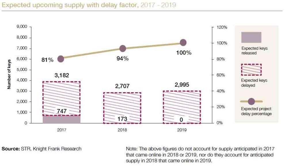 Hospitality market in Riyadh and Jeddah in favor of 5-star supply