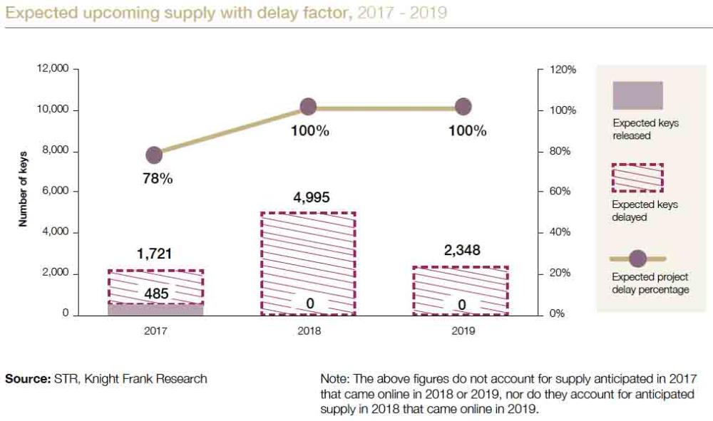 Hospitality market in Riyadh and Jeddah in favor of 5-star supply