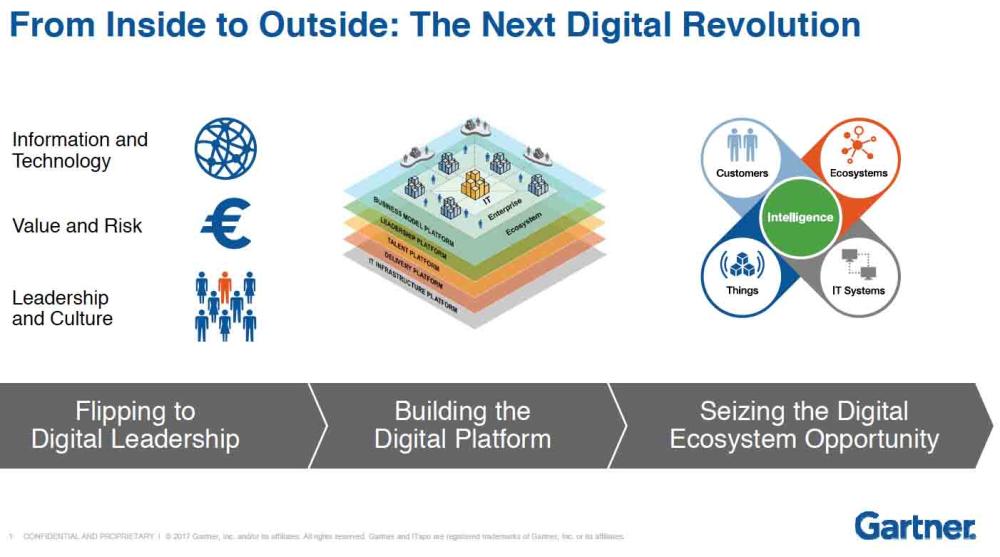 Digital business is turning  CIOs into business leaders