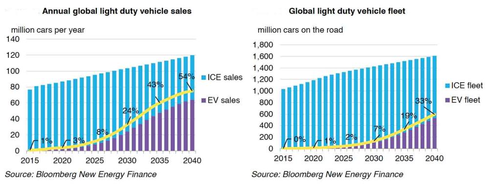 Middle East renewable  energy potential bright