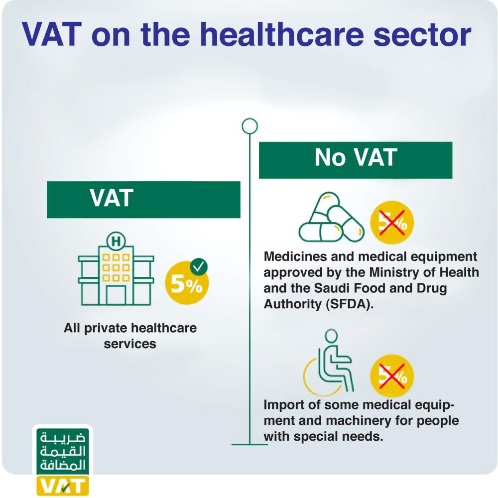 VAT on private healthcare services, online purchases