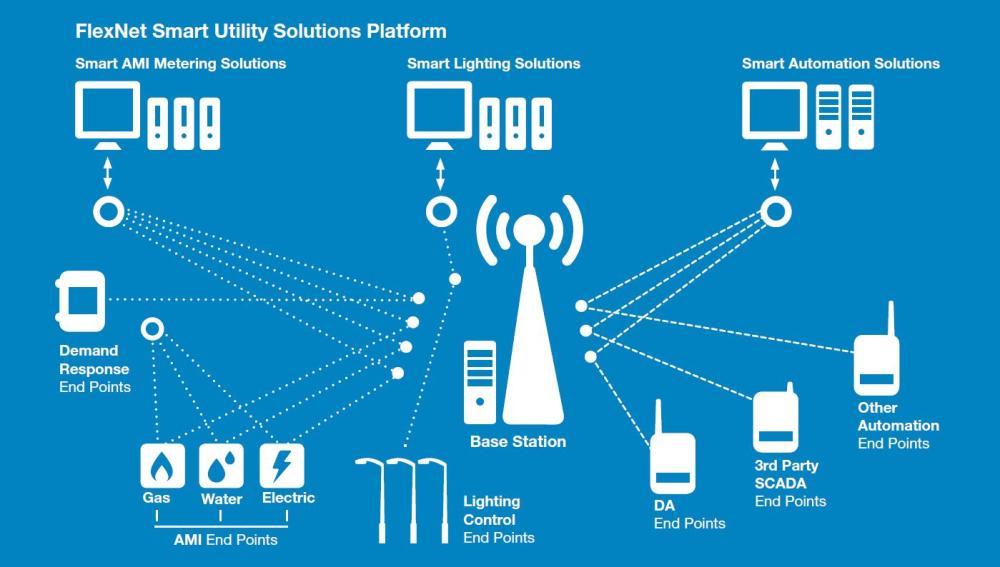 Sensus & STC Specialized team up for energy solution