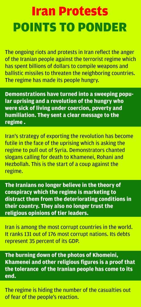 Timeline of Iran protests