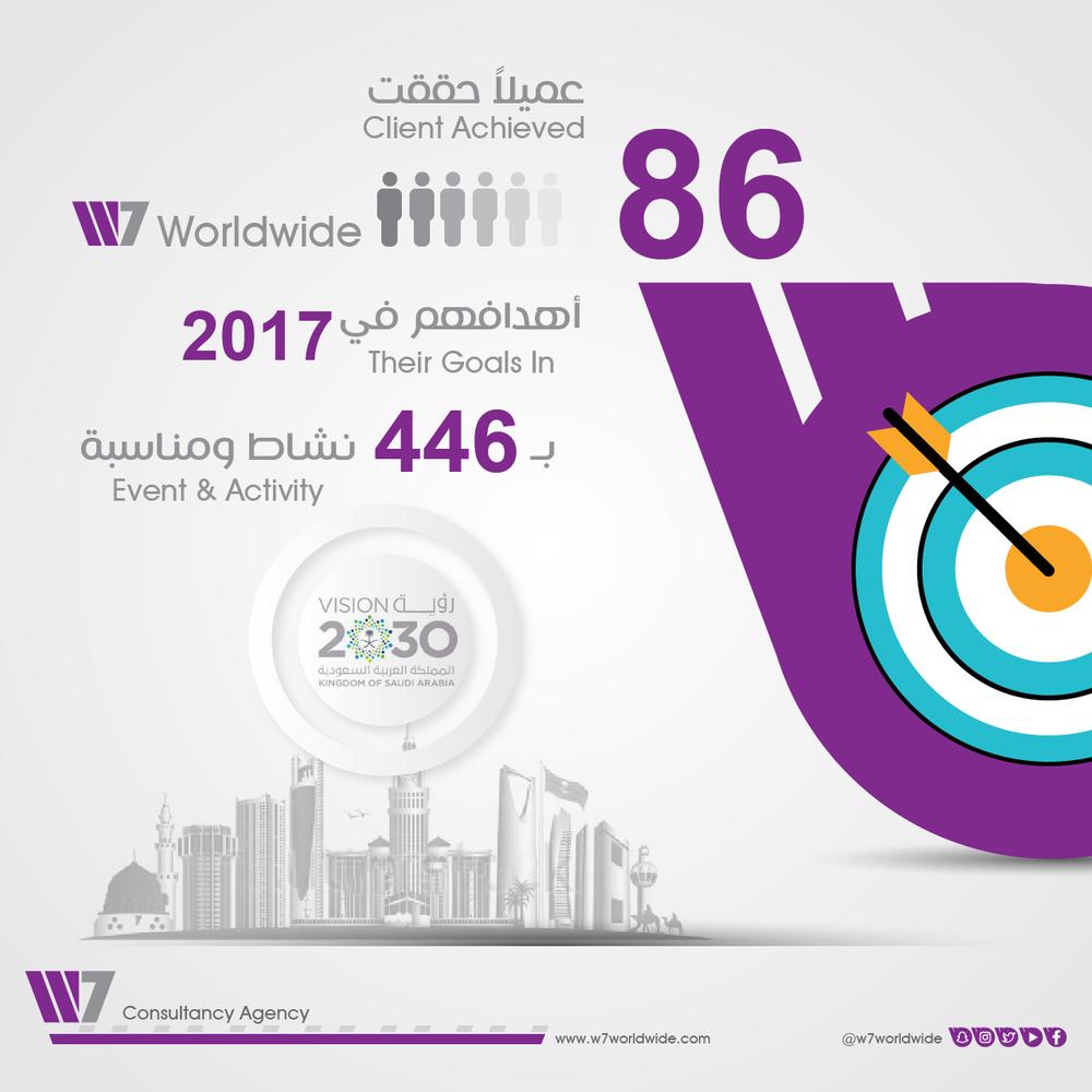 86 brands accomplish goals in 2017 through W7Worldwide