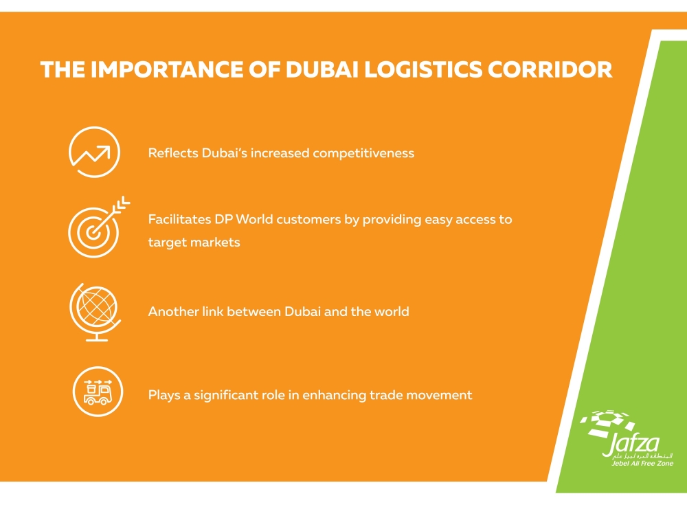 Dubai Logistics Corridor – A game changer