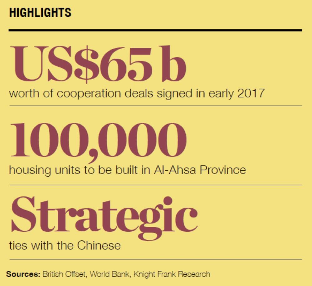 Prospects for real estate along the Belt and Road Initiative for Saudi Arabia – beyond oil