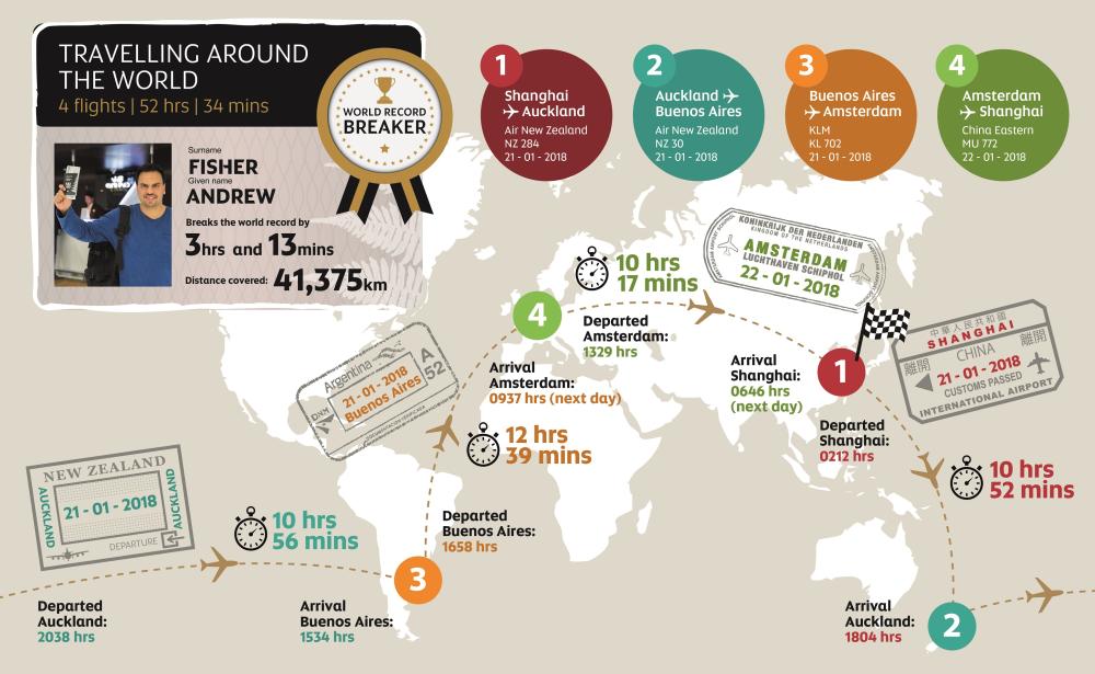 Etihad Airways honors record breaking executive
