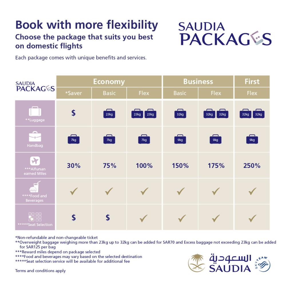 saudi airlines extra baggage