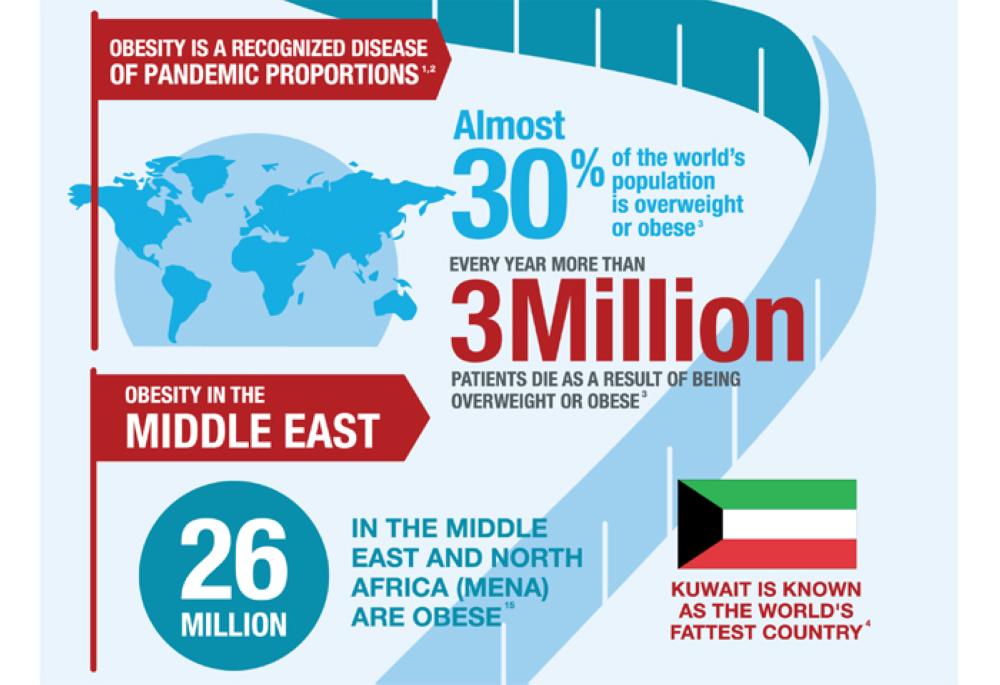 Take control, know your options, it’s time to act on obesity