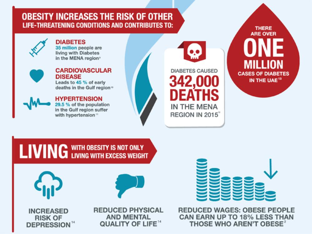 Take control, know your options, it’s time to act on obesity