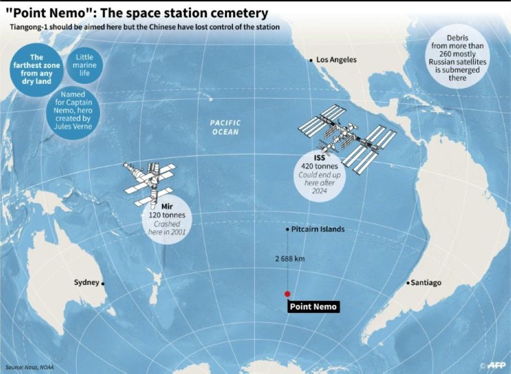 Point Nemo, Earth's watery graveyard for spacecraft