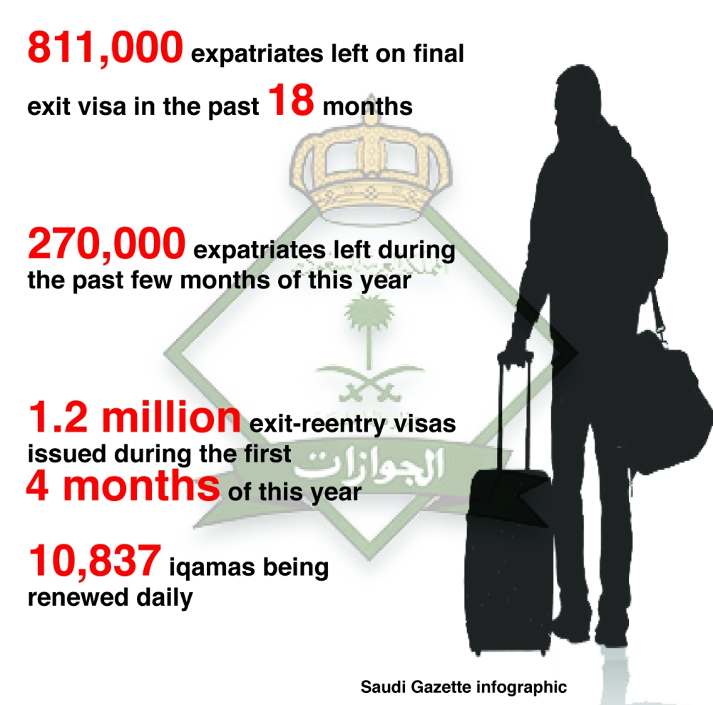 1,500 expats leaving Saudi Arabia on a daily basis
