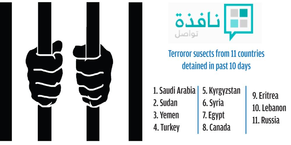 50 terror suspects from 11 countries nabbed in 10 days