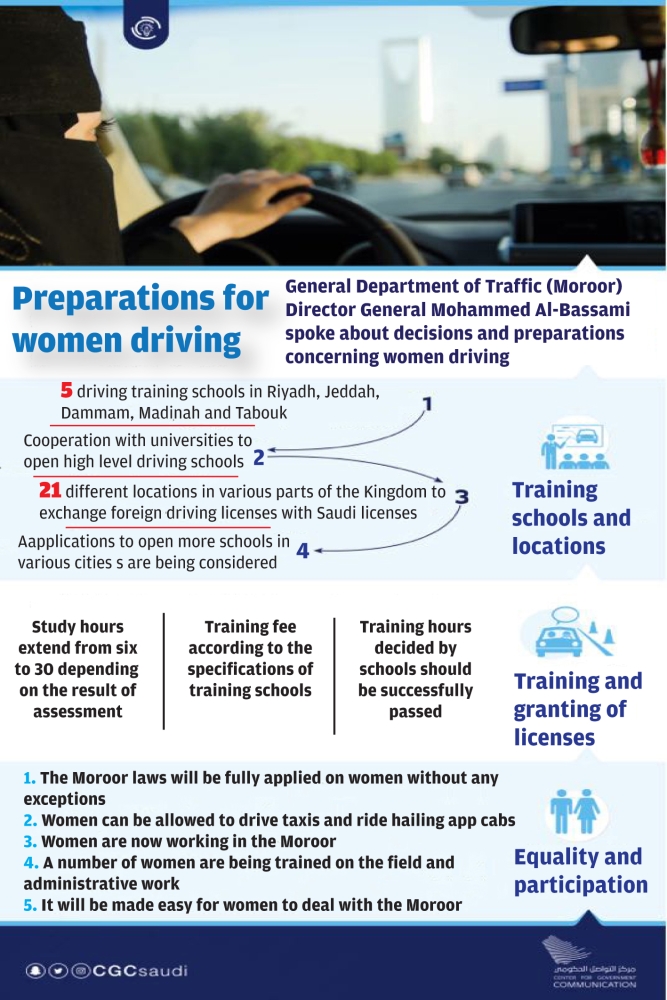 Women drivers ready for the exciting experience