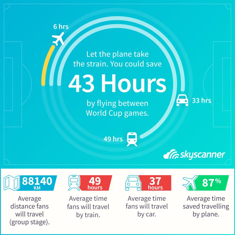 Skyscanner’s top travel hacks for the World Cup