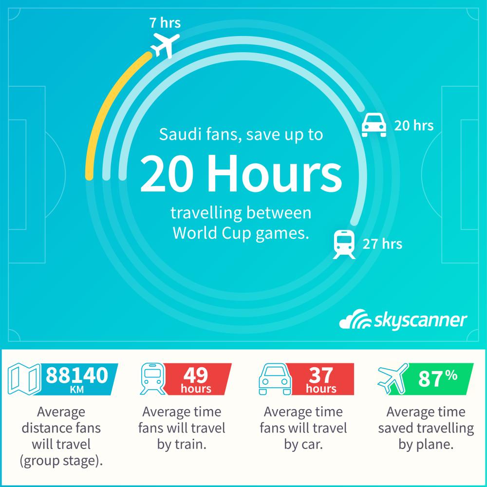 Skyscanner’s top travel hacks for the World Cup