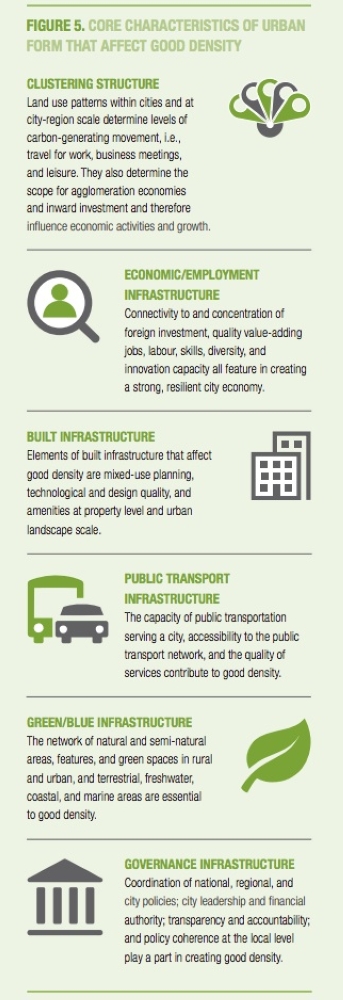 New research: Better cities, better climate – better returns on investment?