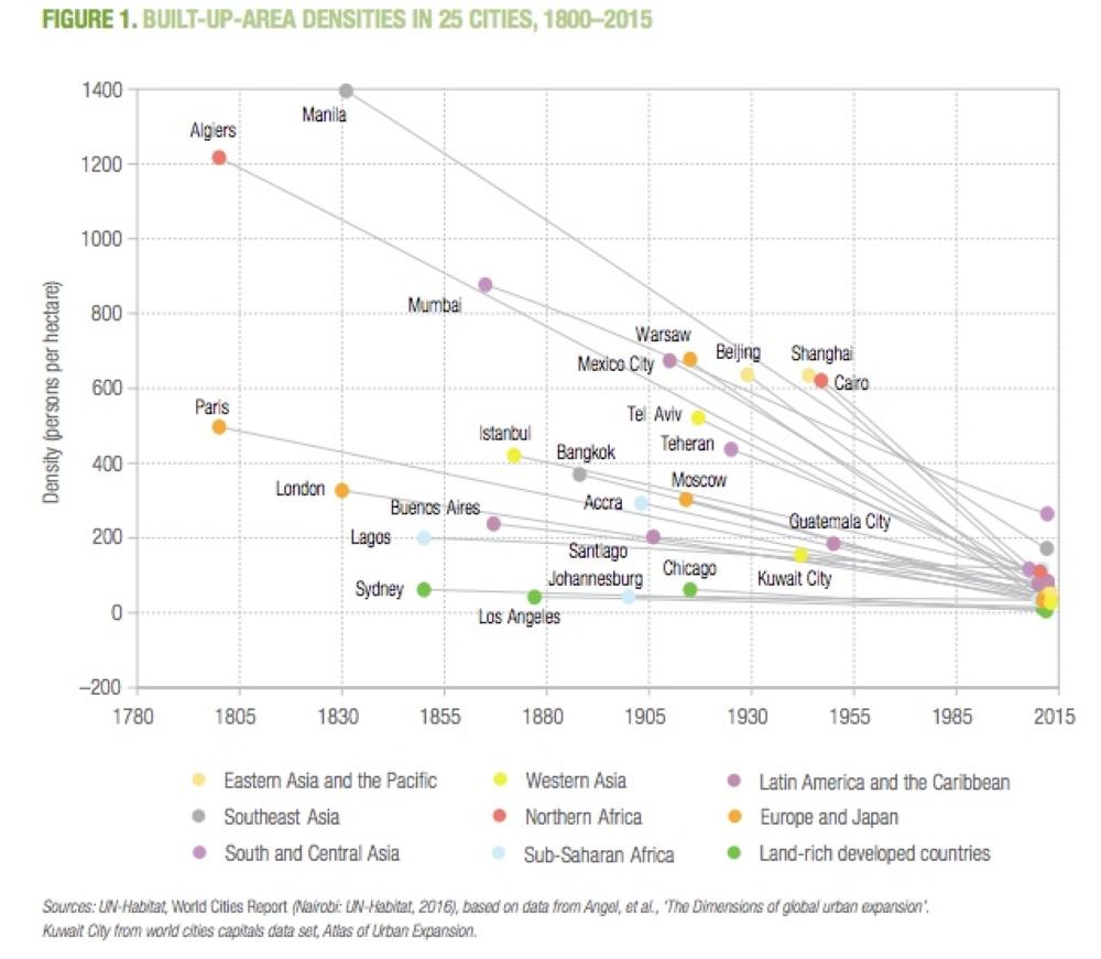 New research: Better cities, better climate – better returns on investment?