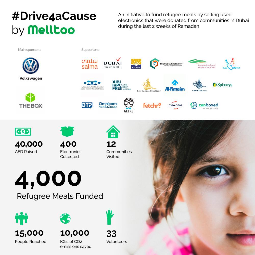 #Drive4aCause Ramadan campaign raises over AED40,000