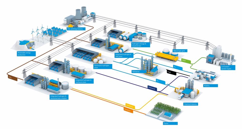 Advanced water electrolysis for large scale 
chemical projects in Saudi Arabia launched