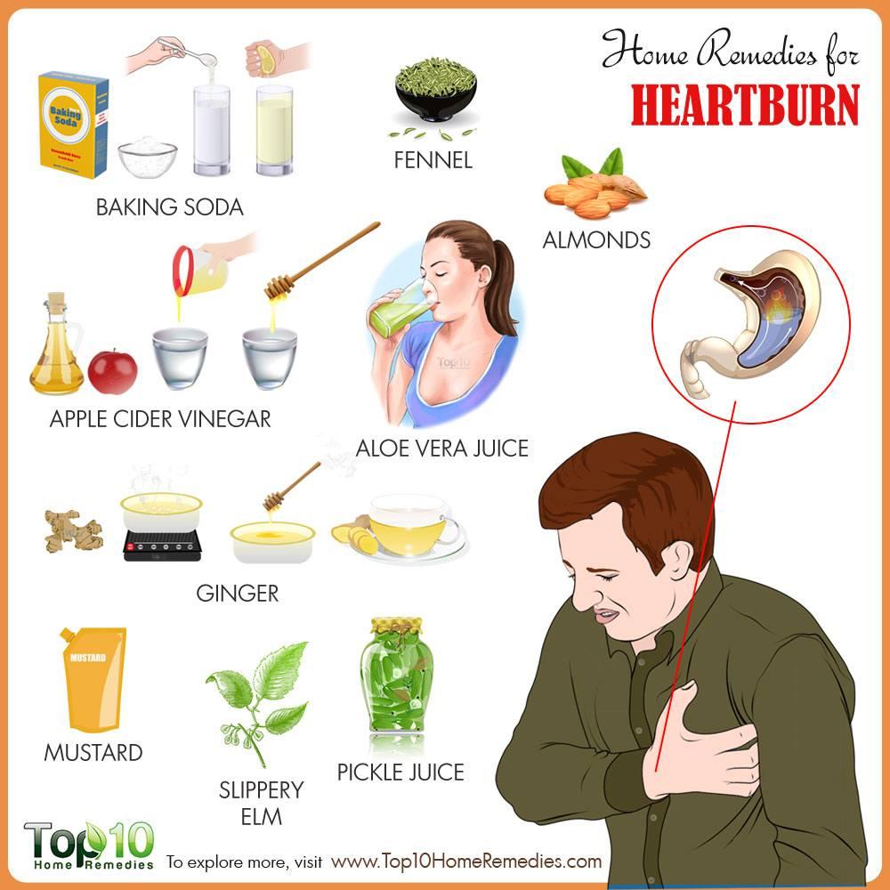 Heartburn: What you need to know the Risk & Remedies