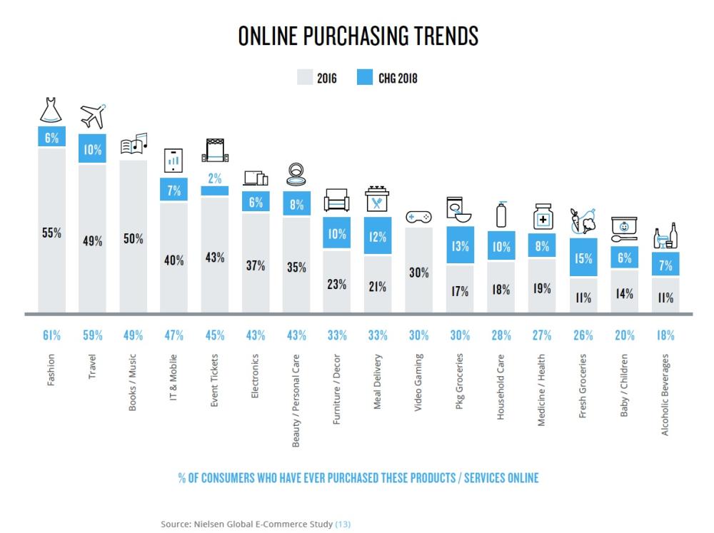 New Nielsen report reveals six factors driving consumers’ quest for convenience