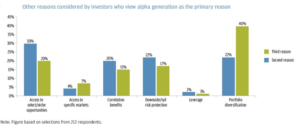 Institutional investors are
bullish on MENA growth