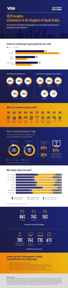 Visa-SAMA Security Week launched