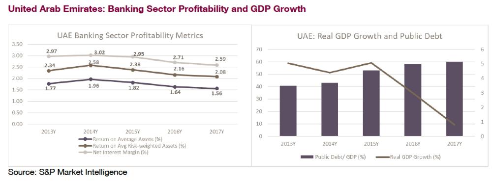 Consolidation trend continues among banks in the Gulf: Study