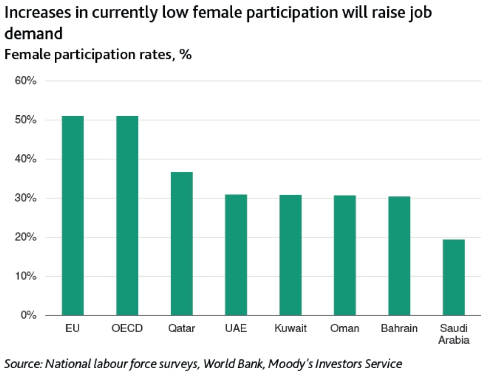 Labor market nationalization
may raise labor costs: Report