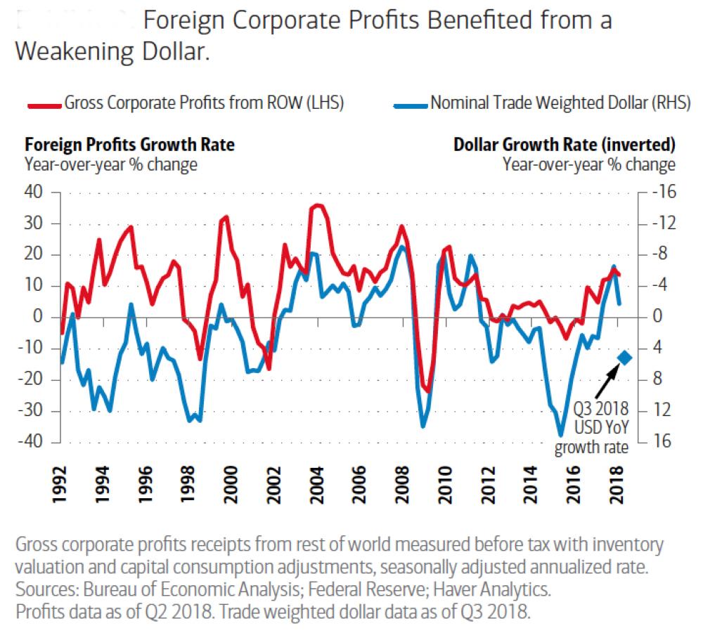 Investors gloomiest on 
world growth in decade