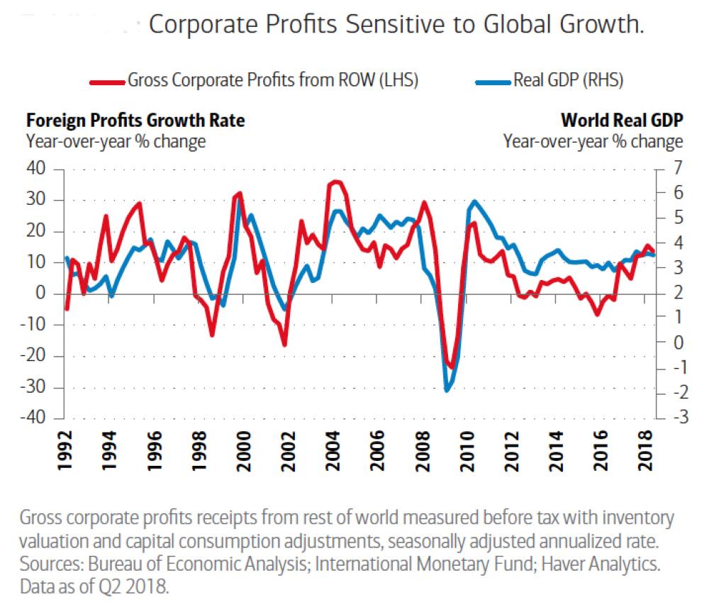 Investors gloomiest on 
world growth in decade