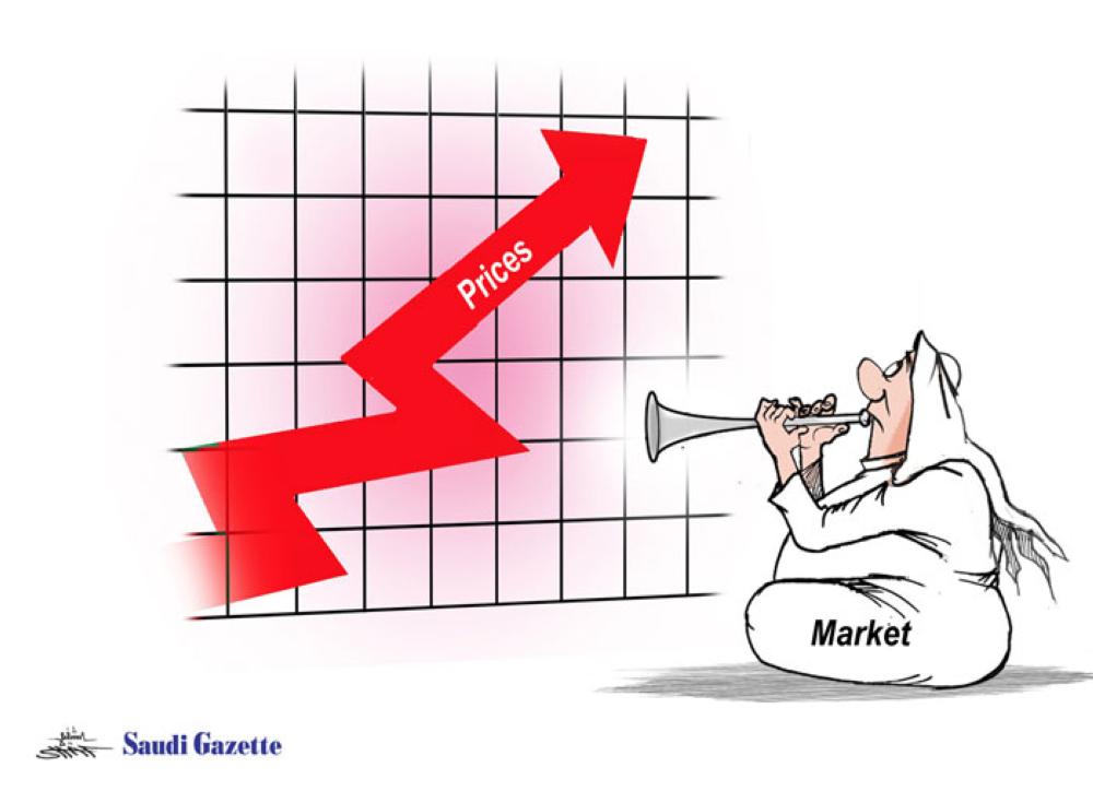 Market – Prices