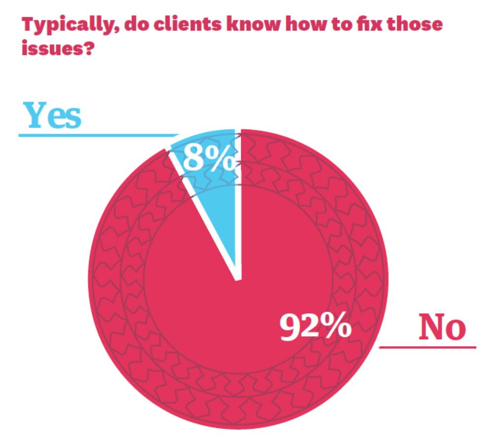 High net worth GCC 
clients ill prepared for 
transition of wealth to 
younger generations